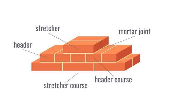 零件砖石学术语教学图接缝边界砖