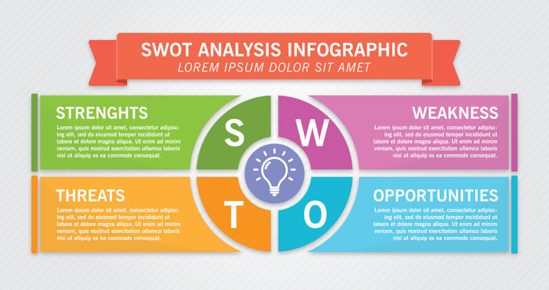 经理Swot分析信息图规划业务模板优质矢量插图分析循环公司