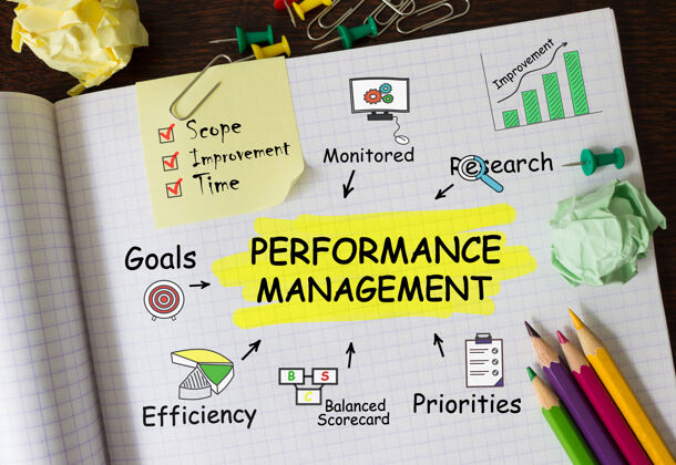 战略笔记本与工具和笔记有关的绩效管理 概念研究奖励绩效