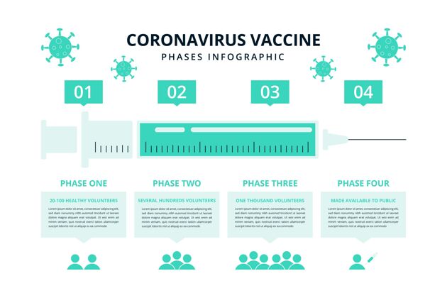 预防扁平设计冠状病毒疫苗阶段危险信息大流行