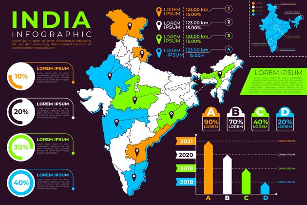 地图印度地图信息图目的地模板国家