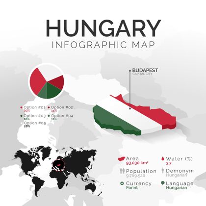 等轴测匈牙利地图信息图国家目的地旅游
