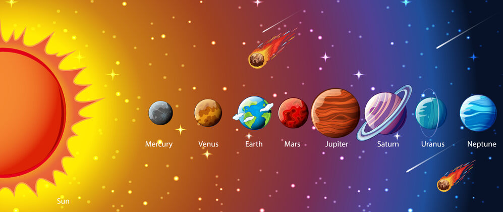 金星太阳系行星信息图地球圆科学