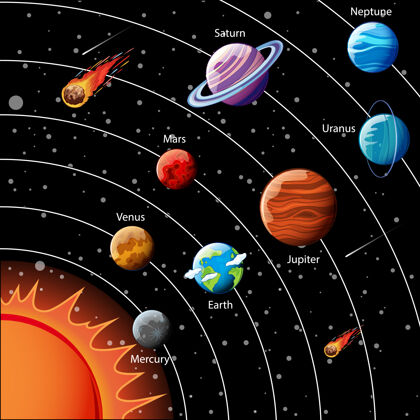 球太阳系行星信息图系统教育标牌