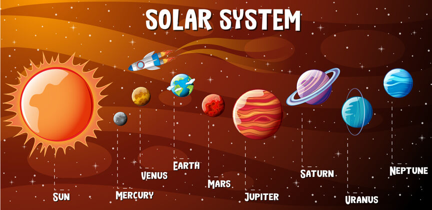 全球太阳系行星信息图天文科学系统