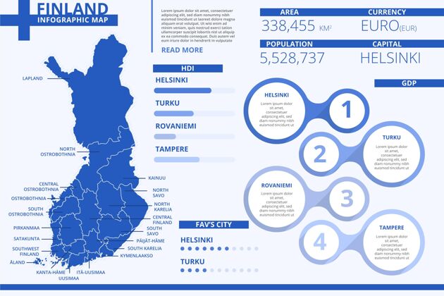 演变平面芬兰地图信息图芬兰图表数据